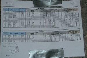 Les résultats en détails Les résultats en détails