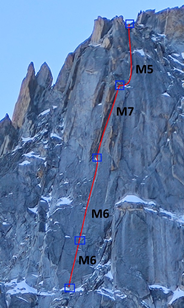 Changing Corner
Partie haute